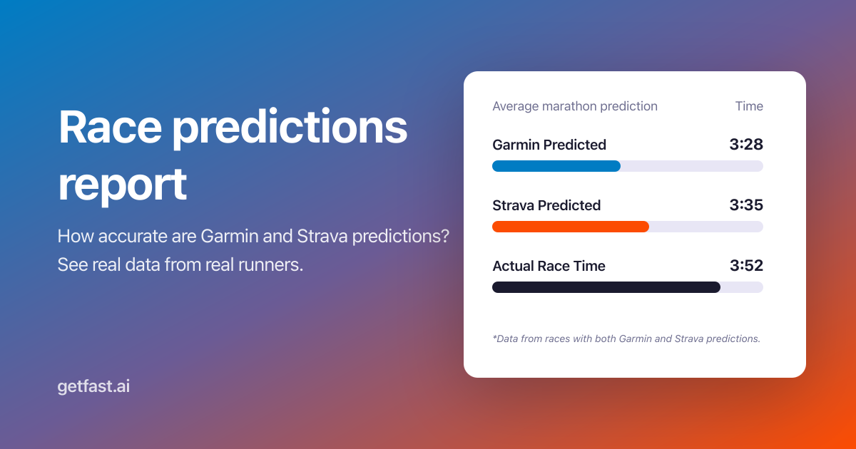 Racing Data Collection Race Prediction Accuracy Results | Kailo